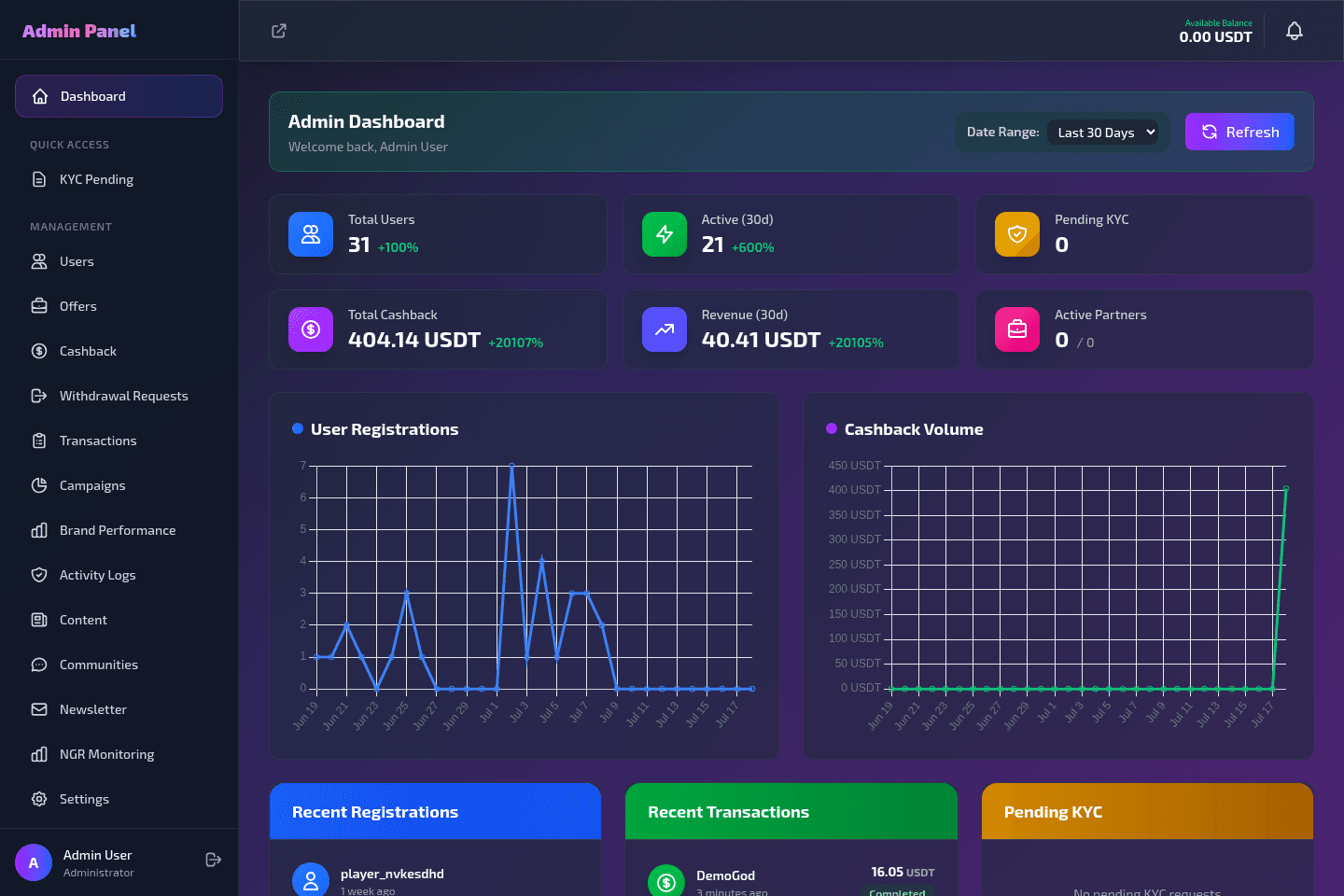 CryptoBack Laravel Platform screenshot 2